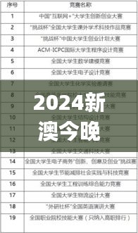 2024新澳今晚资料免费,科技术语评估说明_粉丝版1.482