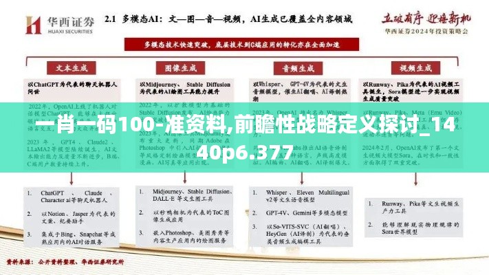 一肖一码100-准资料,前瞻性战略定义探讨_1440p6.377