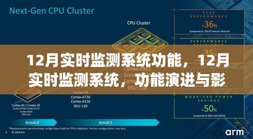 12月实时监测系统，功能演进与影响力深度洞察