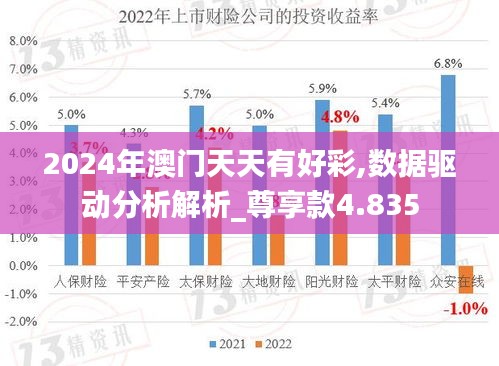 2024年澳门天天有好彩,数据驱动分析解析_尊享款4.835