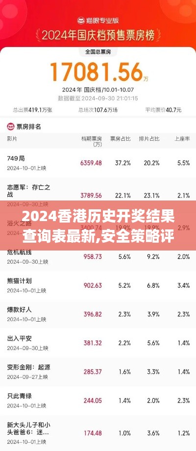 2024香港历史开奖结果查询表最新,安全策略评估方案_S6.749