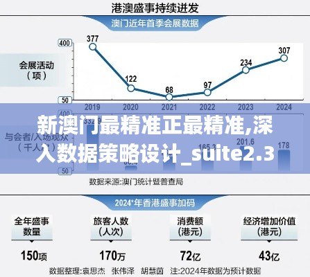 新澳门最精准正最精准,深入数据策略设计_suite2.378