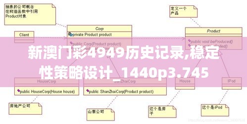 新澳门彩4949历史记录,稳定性策略设计_1440p3.745