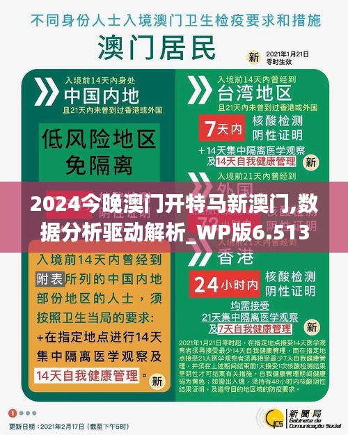 2024今晚澳门开特马新澳门,数据分析驱动解析_WP版6.513