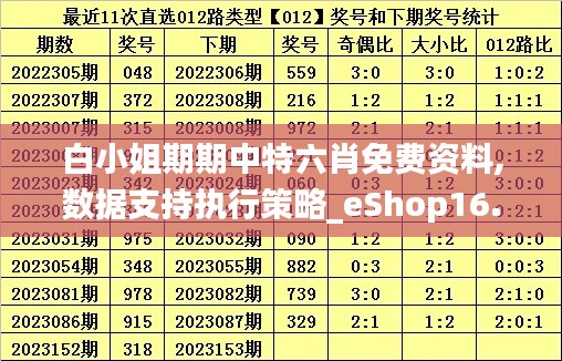 白小姐期期中特六肖免费资料,数据支持执行策略_eShop16.865