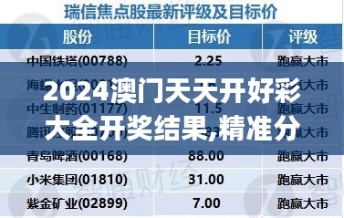 2024澳门天天开好彩大全开奖结果,精准分析实施步骤_UHD10.439