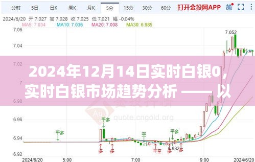 以2024年12月14日为观察点，白银市场实时趋势深度解析