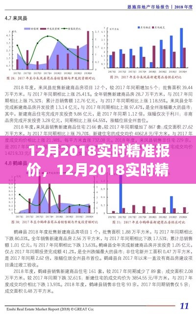 12月2018实时精准报价背后的市场透明度与个人立场博弈