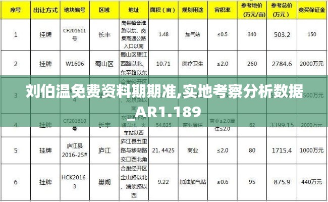 刘伯温免费资料期期准,实地考察分析数据_AR1.189