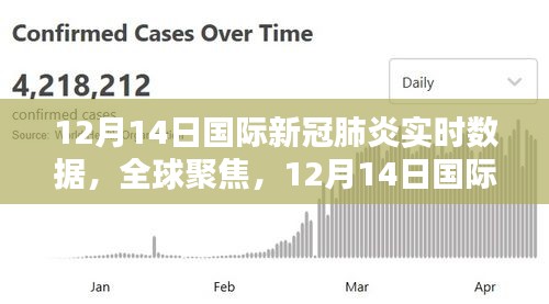 全球聚焦，深度解析12月14日国际新冠肺炎实时数据