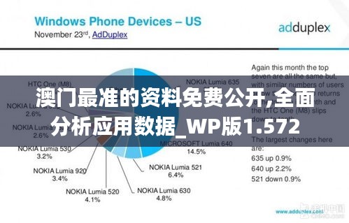 澳门最准的资料免费公开,全面分析应用数据_WP版1.572