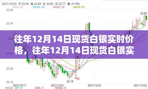 往年12月14日现货白银价格及走势实时分析