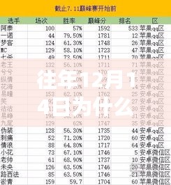 揭秘往年12月14日巅峰赛背后的故事，实时排名消失之谜与小巷深处的隐藏秘密