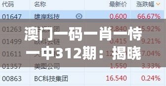 澳门一码一肖一恃一中312期：揭晓幸运数字的秘密