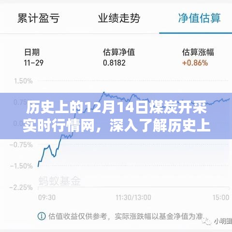 历史上的12月14日煤炭开采实时行情网详解与操作指南