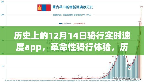 历史上的12月14日，骑行实时速度App革新之旅，革命性骑行体验开启