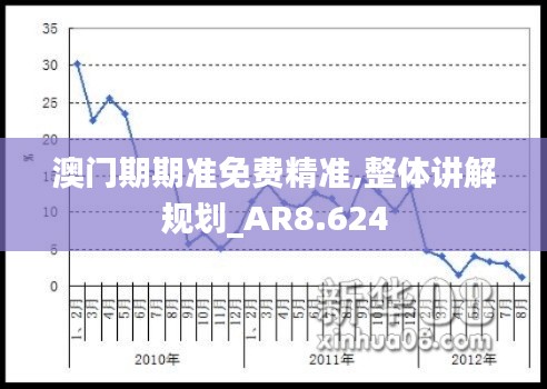 澳门期期准免费精准,整体讲解规划_AR8.624