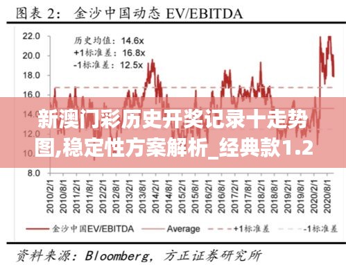 新澳门彩历史开奖记录十走势图,稳定性方案解析_经典款1.277