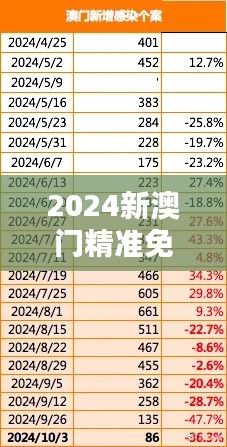 2024新澳门精准免费大全：一站式掌握澳门最新资讯，省时又省力