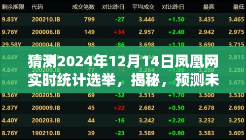 揭秘未来之选，凤凰网实时统计选举深度解析——预测与深度解读2024年选举结果（凤凰网报道）