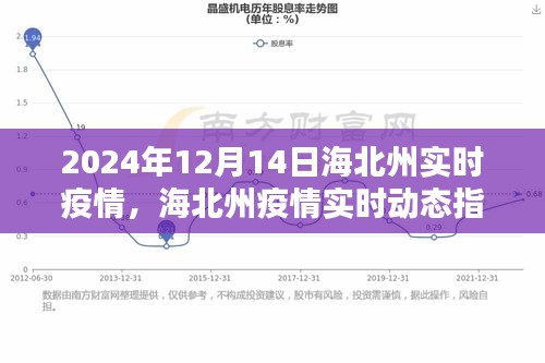 海北州实时疫情动态与防疫指南，安全度过2024年12月新冠疫情