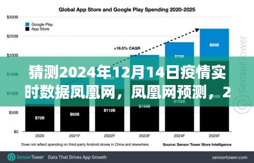 凤凰网预测2024年疫情新态势，数据解读与观点碰撞的实时报告