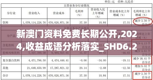 新澳门资料免费长期公开,2024,收益成语分析落实_SHD6.218