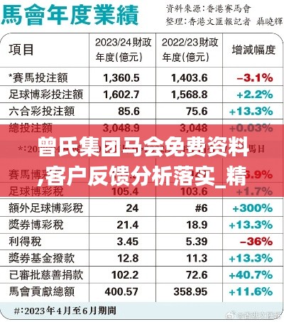 曾氏集团马会免费资料,客户反馈分析落实_精英款9.896