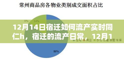 宿迁流产日常，12月14日的温馨时光与同仁分享