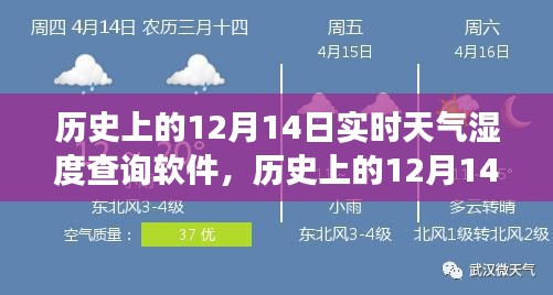 历史上的12月14日实时天气湿度查询软件的发展与影响概述