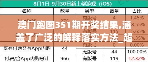 澳门跑图351期开奖结果,涵盖了广泛的解释落实方法_超级版6.378