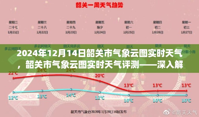 韶关市气象云图深度解析，2024年12月14日天气数据与实时评测报告