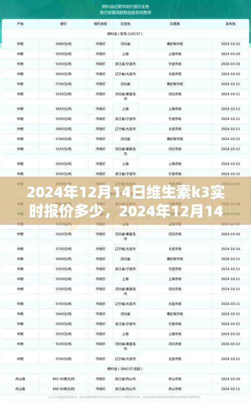 2024年12月14日维生素K3实时报价深度解析