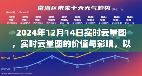 2024年12月14日实时云量图，探讨其价值与应用意义