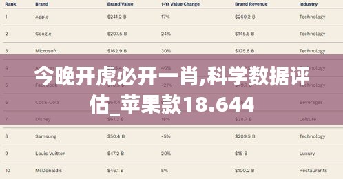 今晚开虎必开一肖,科学数据评估_苹果款18.644