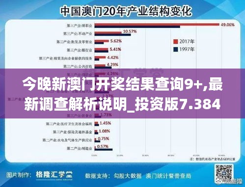 今晚新澳门开奖结果查询9+,最新调查解析说明_投资版7.384