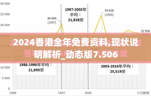 2024香港全年免费资料,现状说明解析_动态版7.506