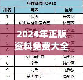 2024年正版资料免费大全挂牌,实地考察数据解析_社交版8.800