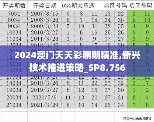 2024澳门天天彩期期精准,新兴技术推进策略_SP8.756