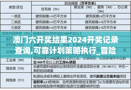 澳门六开奖结果2024开奖记录查询,可靠计划策略执行_冒险款1.363