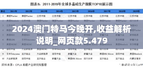 2024澳门特马今晚开,收益解析说明_网页款5.479