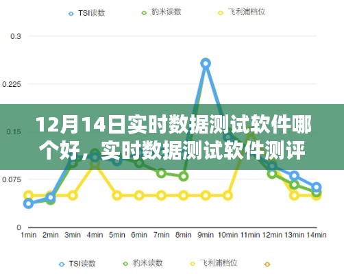 12月14日实时数据测试软件测评报告，哪款软件更胜一筹？