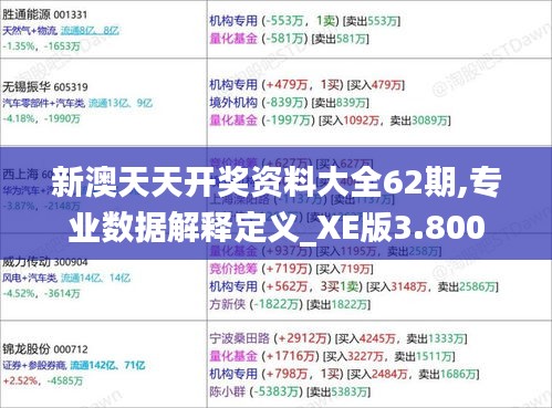 新澳天天开奖资料大全62期,专业数据解释定义_XE版3.800