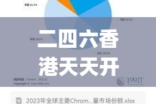 二四六香港天天开彩大全,全面数据策略实施_Chromebook1.615