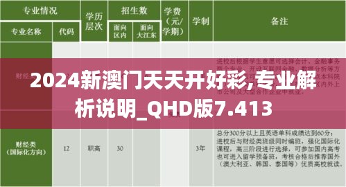 2024新澳门天天开好彩,专业解析说明_QHD版7.413