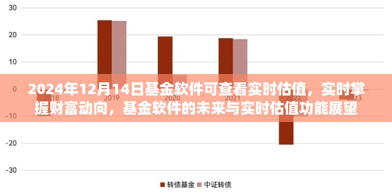 基金软件的未来展望，实时估值功能助力掌握财富动向