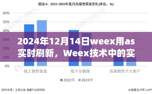 2024年Weex技术实时刷新革新，深度洞察与as实时刷新的应用