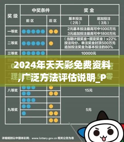 2024年天天彩免费资料,广泛方法评估说明_Phablet9.902