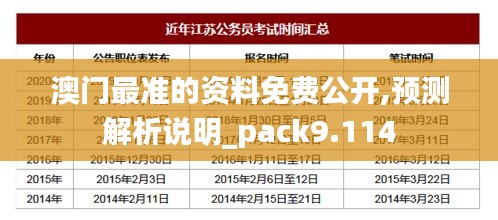 澳门最准的资料免费公开,预测解析说明_pack9.114