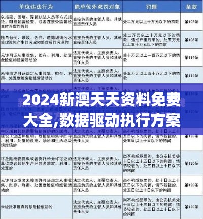 2024新澳天天资料免费大全,数据驱动执行方案_NE版10.529